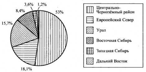 Реферат: Черная металлургия Казахстана